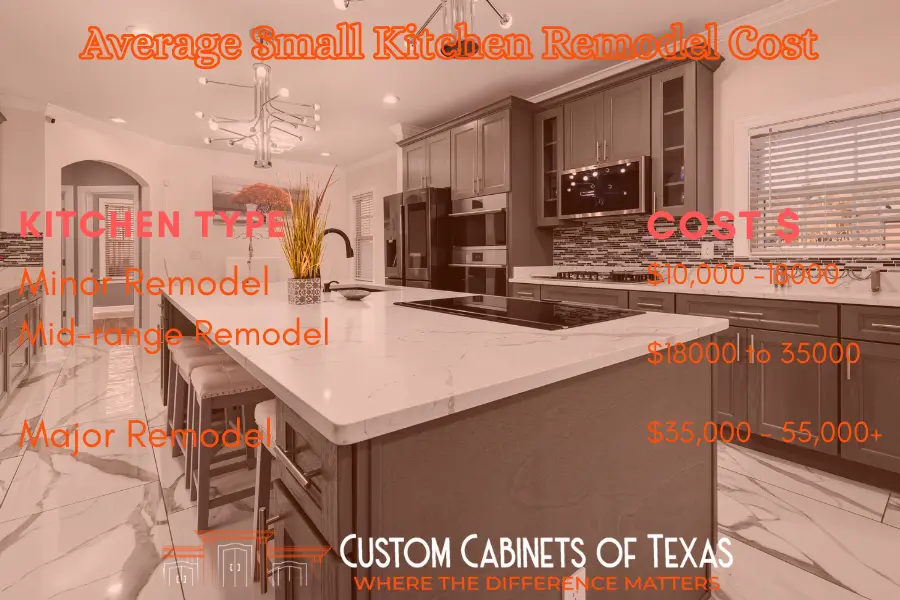 Average Small Kitchen Remodel Cost